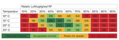 Drying-process-table-1235x415.png